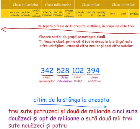 cifra sase|Scrierea şi citirea numerelor naturale în sistemul de numeraţie .